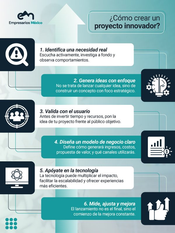  Infografía como crear un proyecto innovador