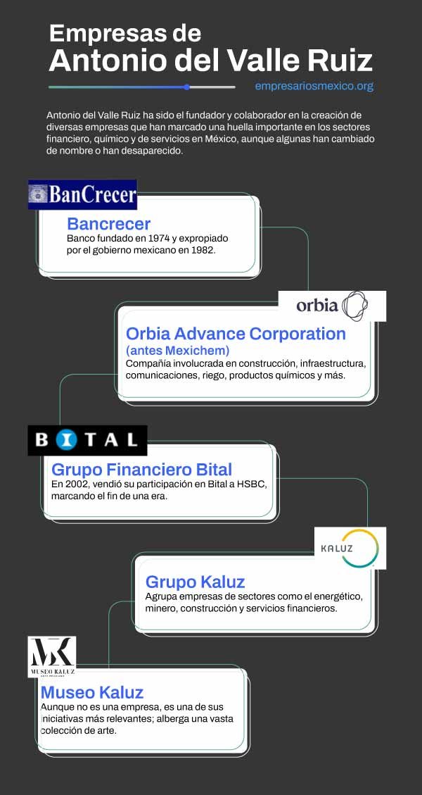 Infografía de empresas de Antonio del Valle Ruiz 