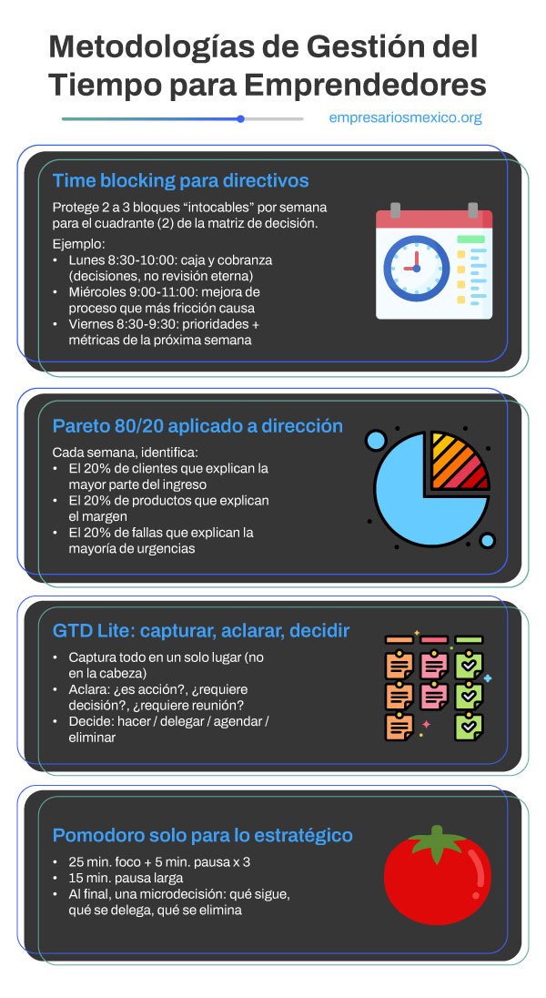 Infografía de Metodologías de Gestión del Tiempo para Emprendedores