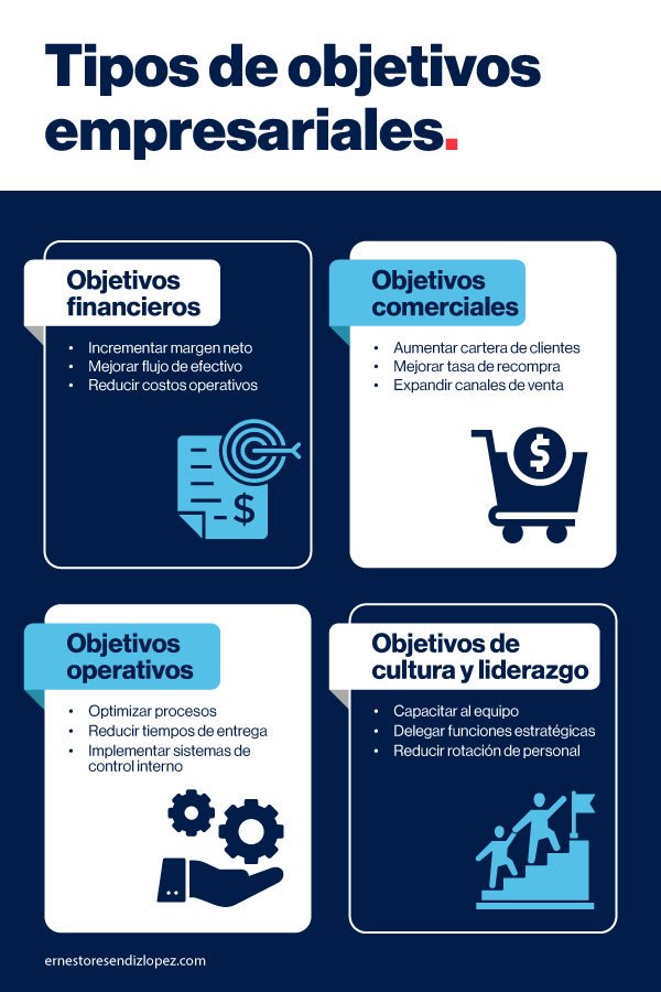 INFOGRAFÍA TIPO DE OBJETIVOS EMPRESARIALES